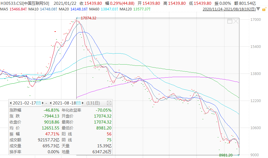 金融早参 | 央行28日进行3240亿元7天期逆回购操作