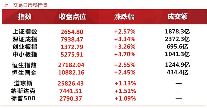 金融早参 | 央行28日进行3240亿元7天期逆回购操作