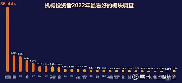 上银基金一周早知道|房地产市场2023年回顾与2024年展望