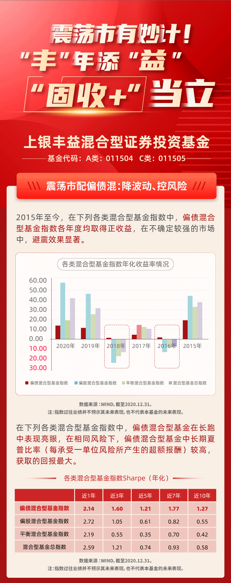 上银基金一周早知道|房地产市场2023年回顾与2024年展望