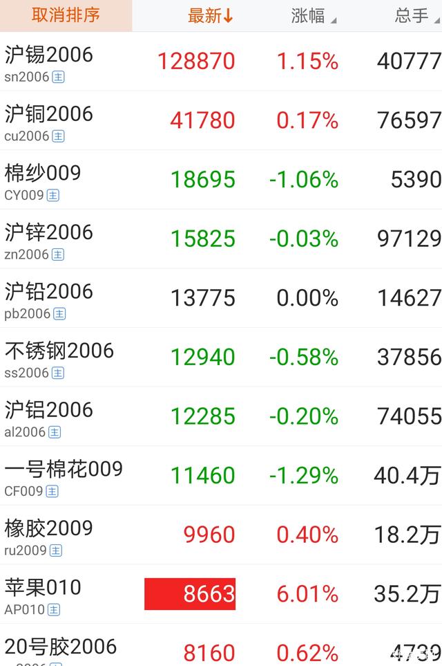 5月30日白糖期货持仓龙虎榜分析：多空双方均呈离场态势