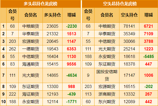 5月30日白糖期货持仓龙虎榜分析：多空双方均呈离场态势