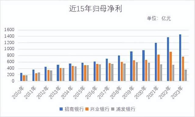 金融早参 | 平安银行：2023年净利润同比增长2.1%