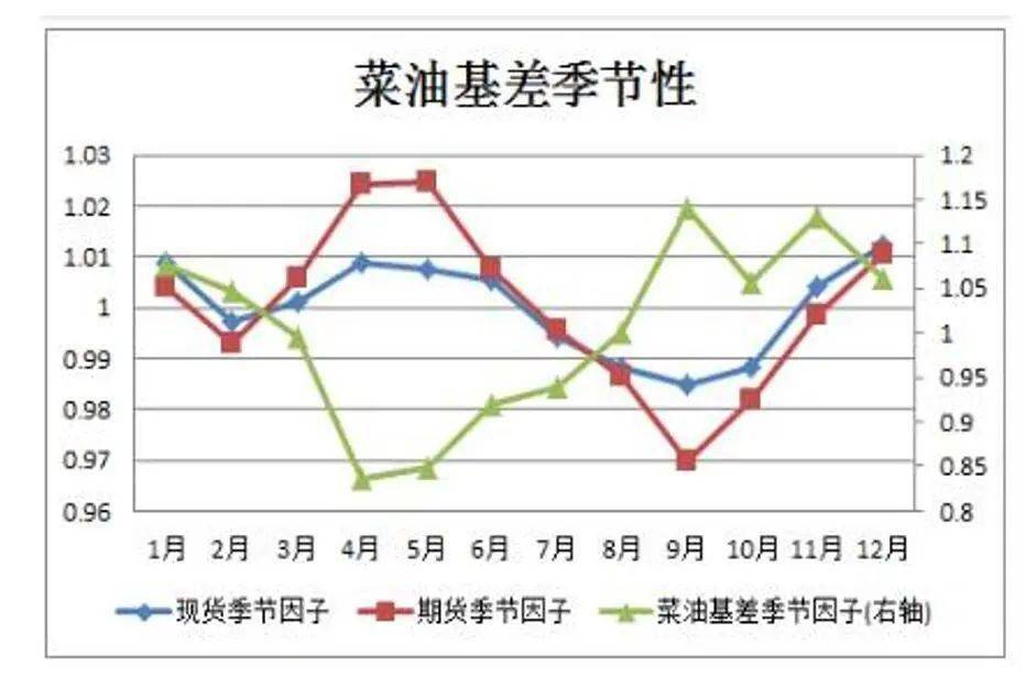 5月31日菜籽油期货持仓龙虎榜分析：空方离场情绪强于多方