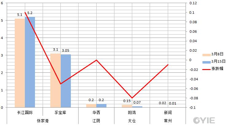 2024年6月2日今日二甘醇价格最新行情走势