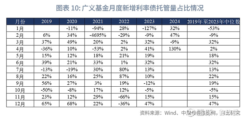 债券重新分类叠加“债牛”推动，一季度险资综合投资收益率至7.36%