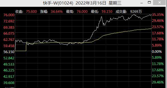 关键时刻，又有基金公司增持！