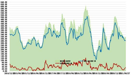 玉米期货6月3日主力小幅上涨0.16% 收报2438.0元