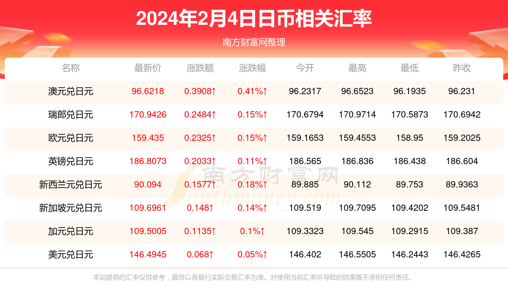 2024年6月3日最新皮棉价格行情走势查询