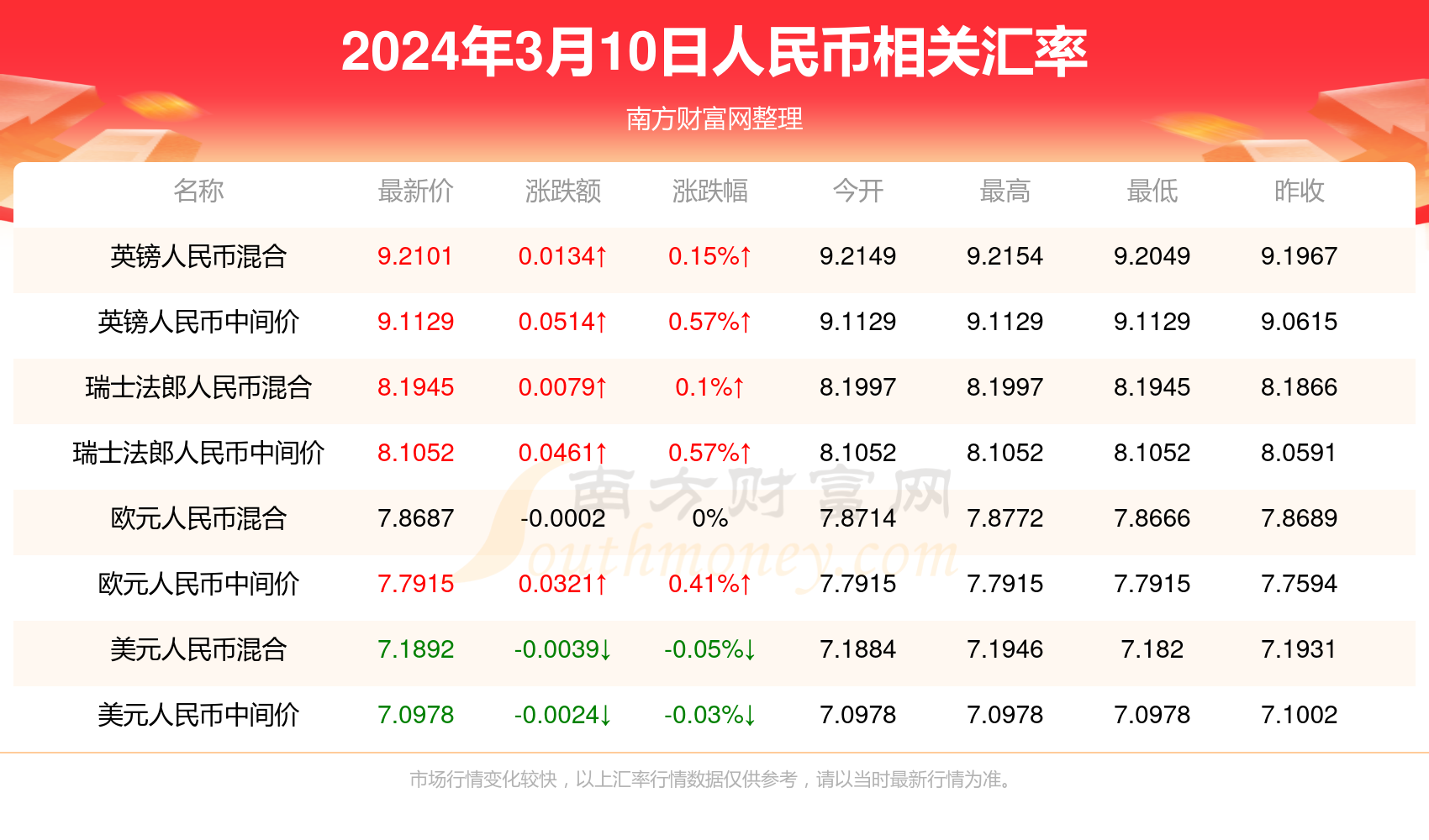 2024年6月3日最新皮棉价格行情走势查询