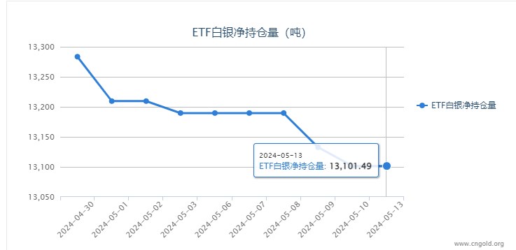 6月3日收盘棕榈油期货持仓较上日减持55626手