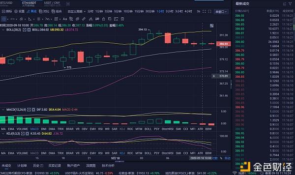 尿素农需接近尾声 预计短期存在一定回调压力