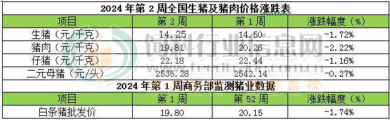 2024年6月4日玉米淀粉价格行情今日报价查询