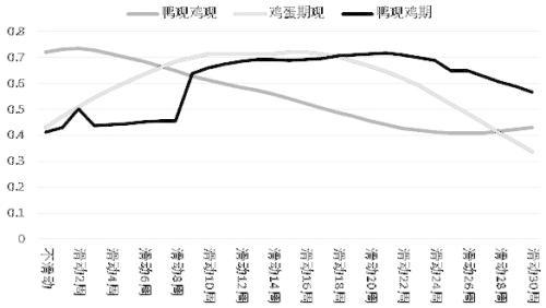 鸡蛋期货6月5日主力小幅上涨0.17% 收报4008.0元