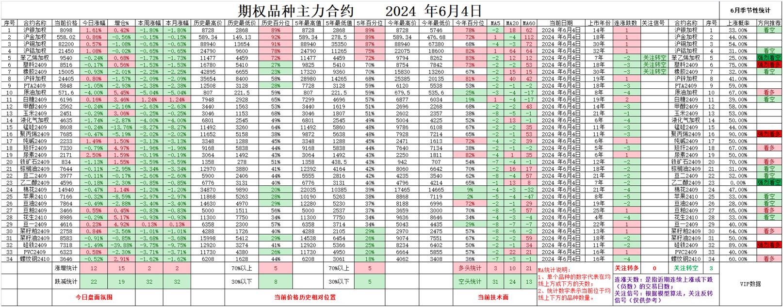 2024年6月5日白糖价格行情最新价格查询