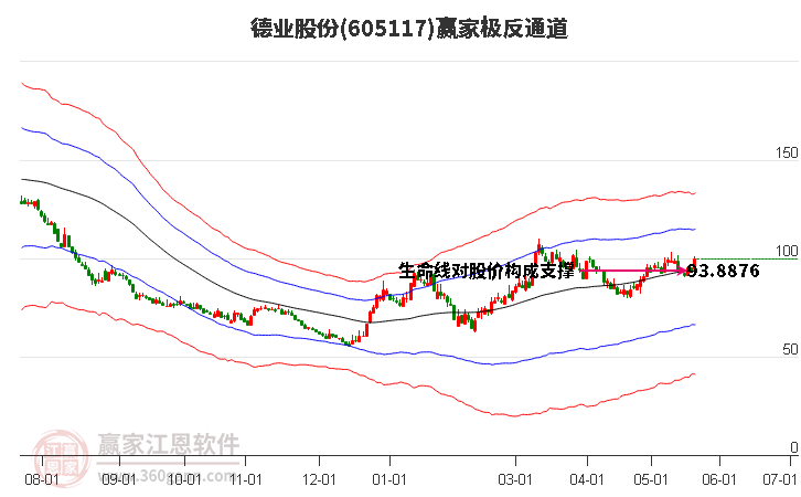 6月5日收盘棉花期货资金流入4690.74万元