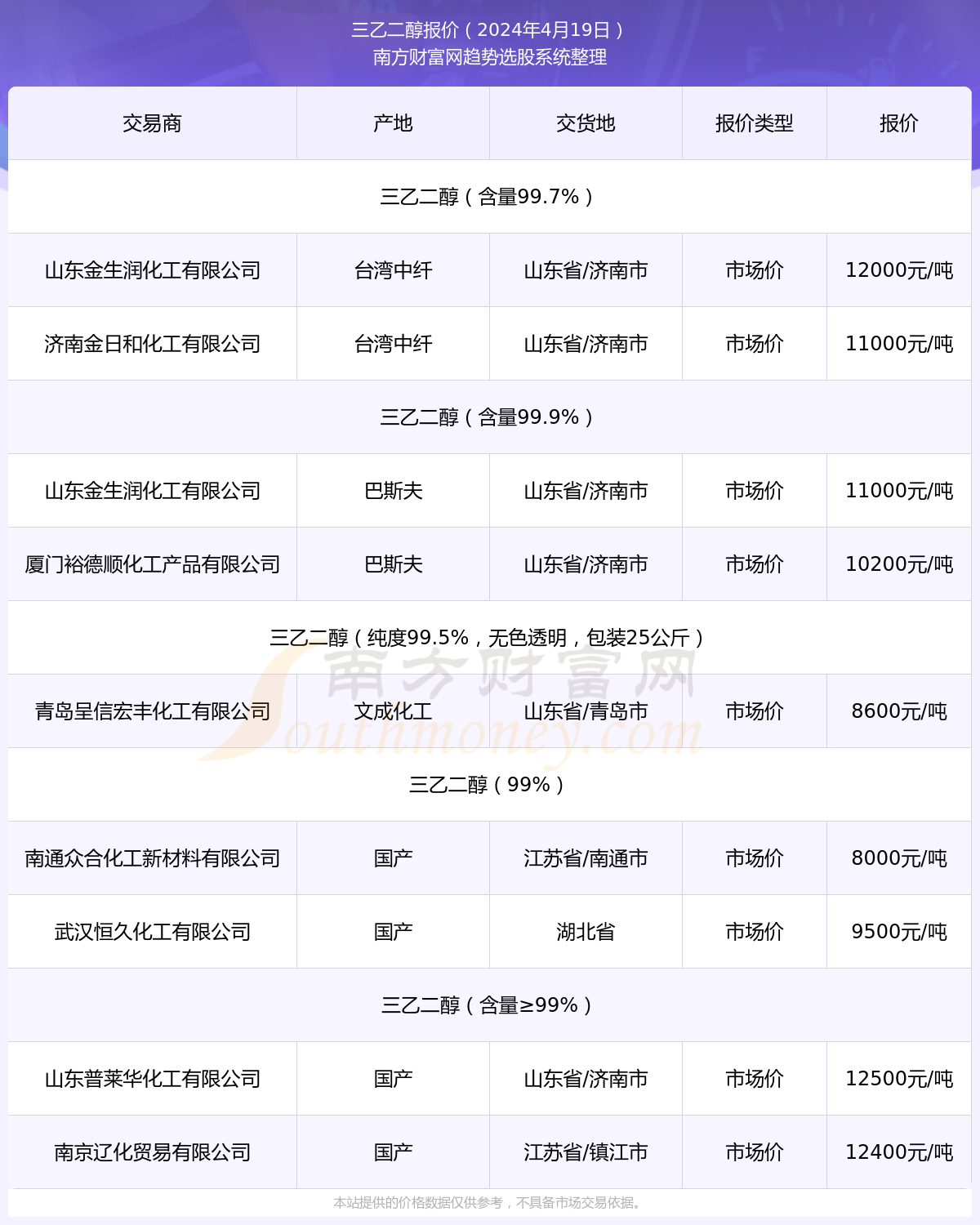 6月5日乙二醇期货持仓龙虎榜分析：乙二醇期货后市是否能维持下行趋势