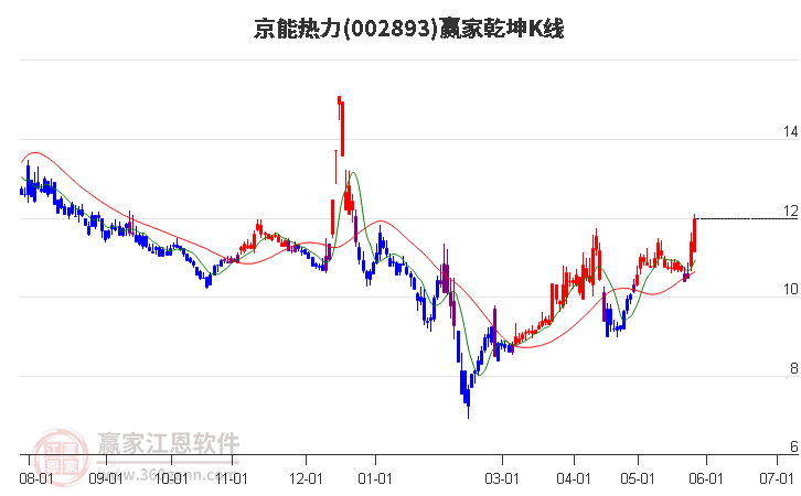 6月5日乙二醇期货持仓龙虎榜分析：乙二醇期货后市是否能维持下行趋势