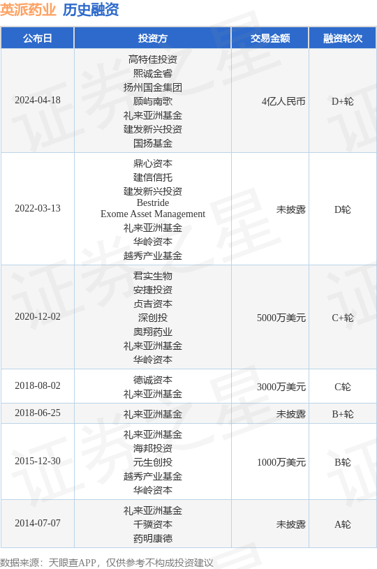 城投净融资规模压缩339亿 “小作文”来袭