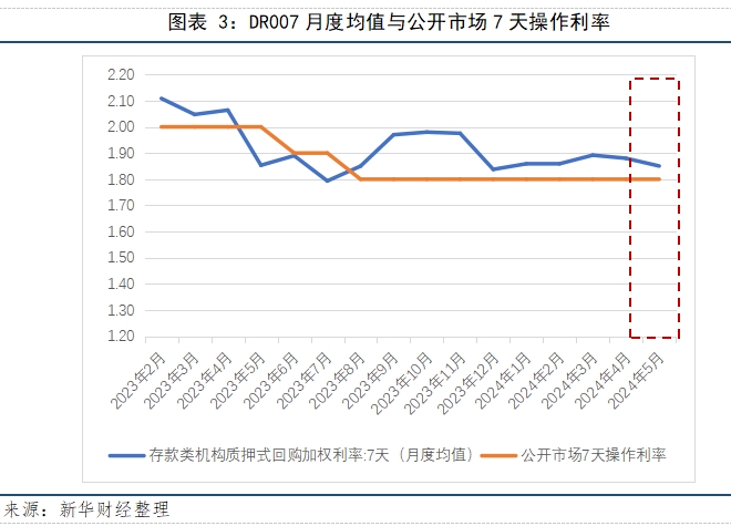 2024年第三期和第四期储蓄国债将于近期发行