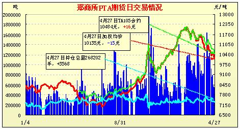 （2024年6月6日）今日PTA期货最新价格行情查询