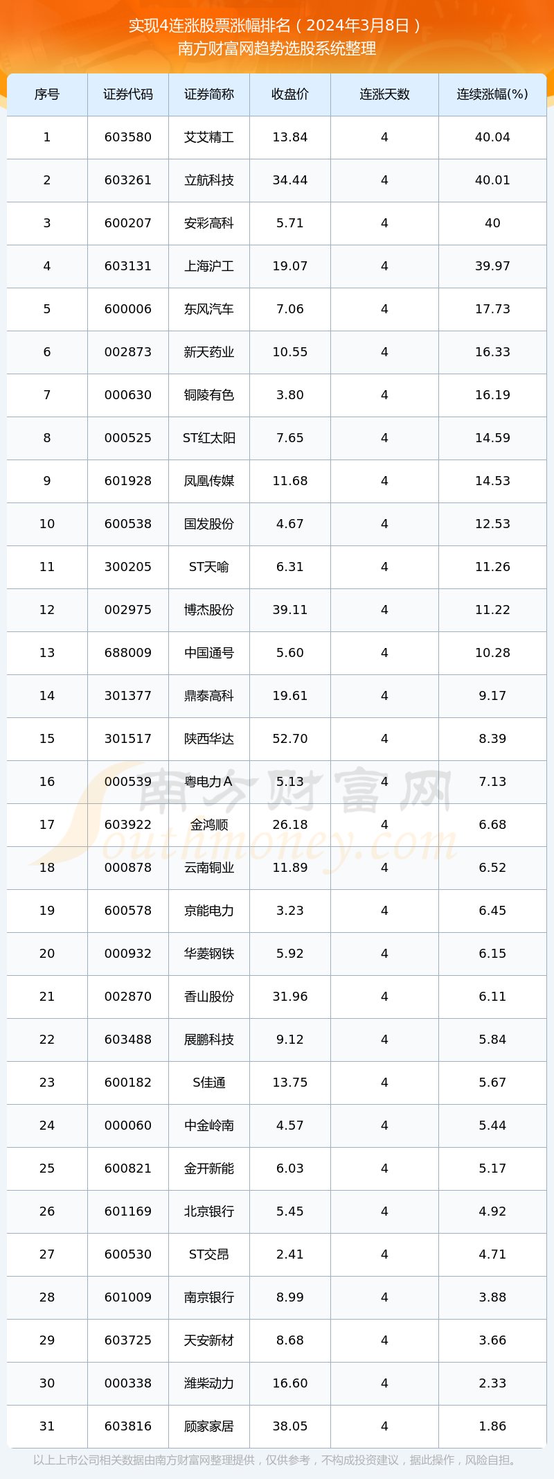 2024年6月6今日纯碱现货价格最新消息