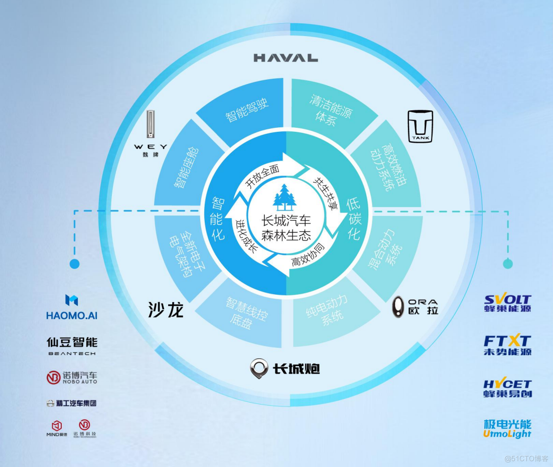 加快未来产业合理布局 科学制定发展路径