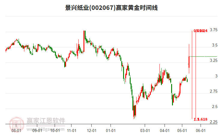 6月6日菜籽油期货持仓龙虎榜分析：空方离场情绪强于多方