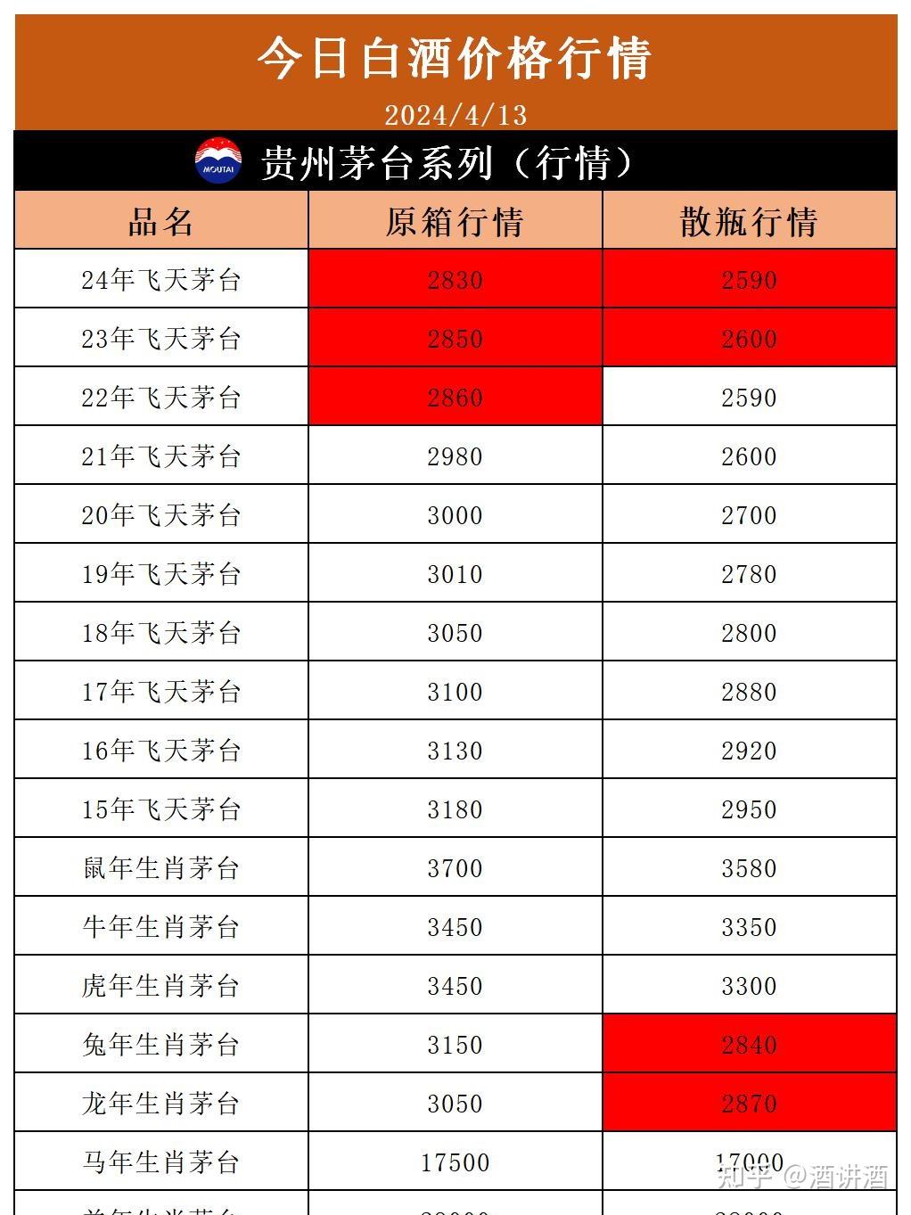 2024年6月6日皮棉价格行情今日报价查询