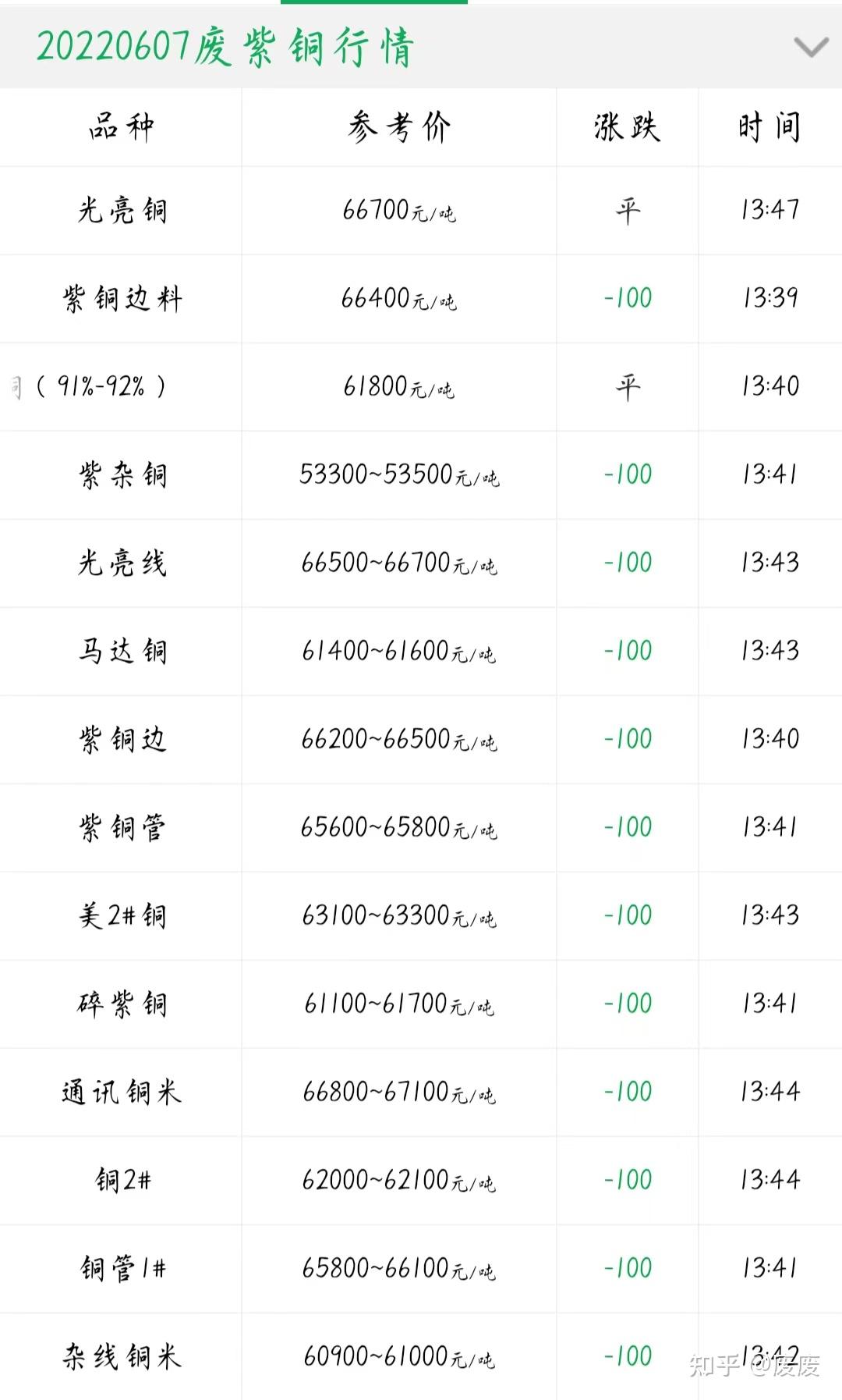 （2024年6月7日）今日PVC期货最新价格行情查询