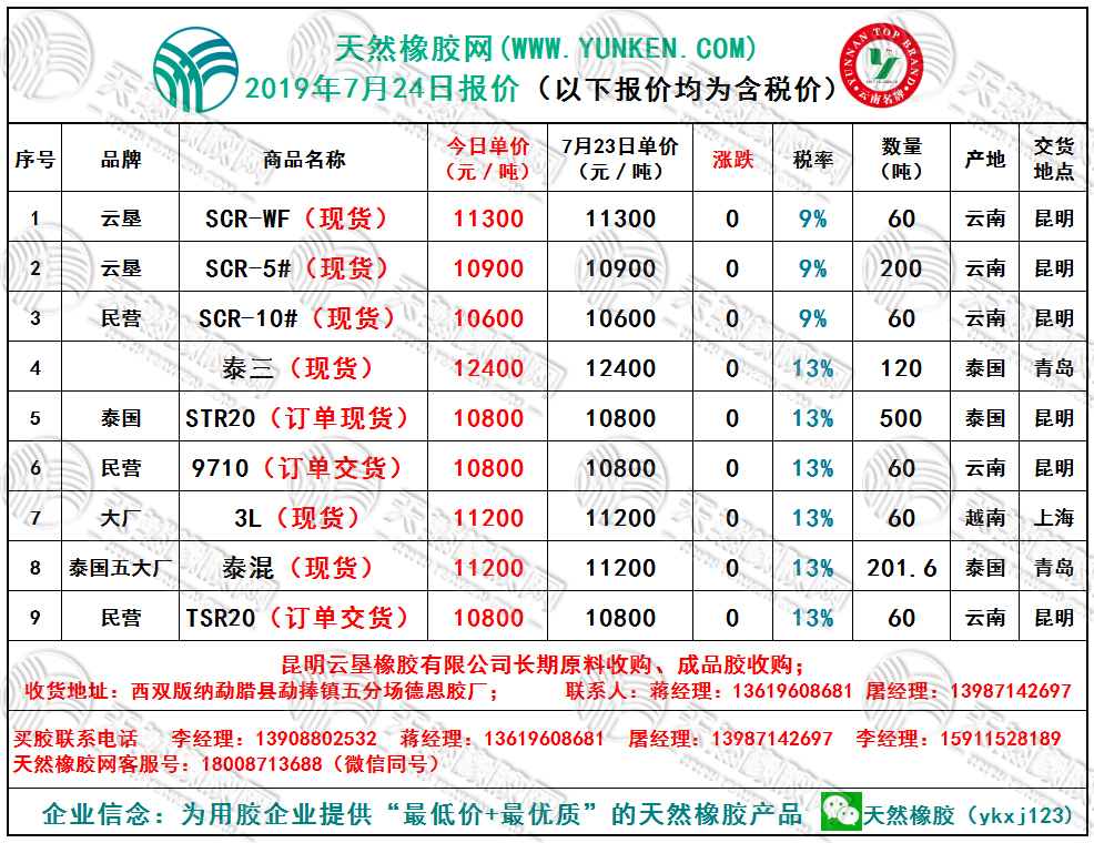 （2024年6月7日）今日天然橡胶期货最新价格行情查询