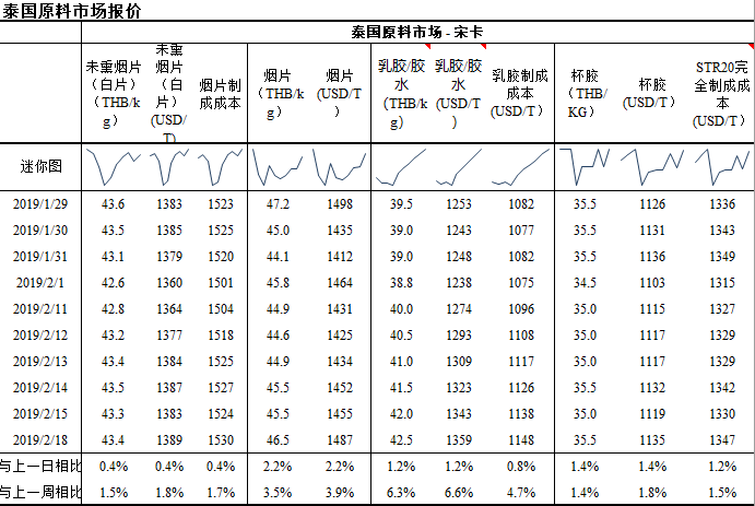 （2024年6月7日）今日天然橡胶期货最新价格行情查询