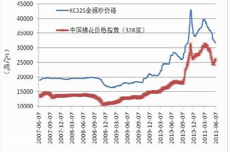 2024年6月7日今日现货棉花价格最新报价多少钱一吨