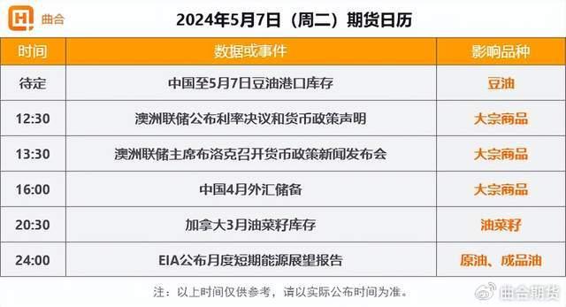 6月7日棕榈油期货持仓龙虎榜分析：棕榈油期货后市是否能维持上行趋势