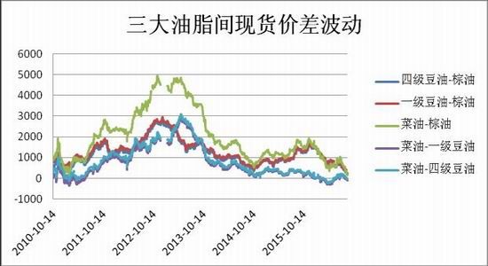 6月7日棕榈油期货持仓龙虎榜分析：棕榈油期货后市是否能维持上行趋势