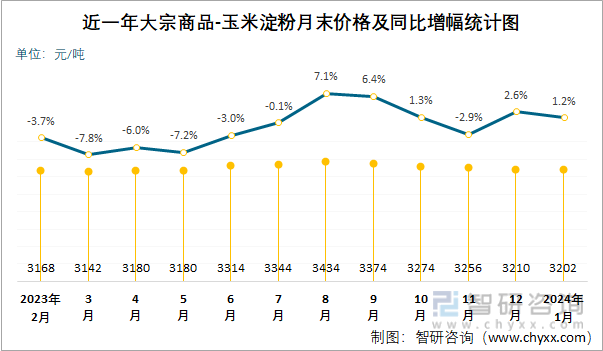 2024年6月7日蓖麻油价格行情今日报价查询