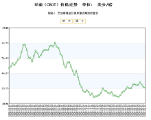 6月7日豆油期货持仓龙虎榜分析：多方离场情绪弱于空方