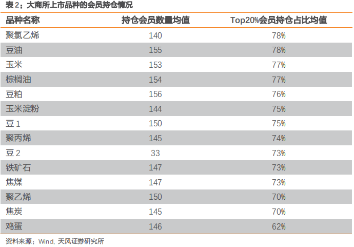 6月7日豆油期货持仓龙虎榜分析：多方离场情绪弱于空方