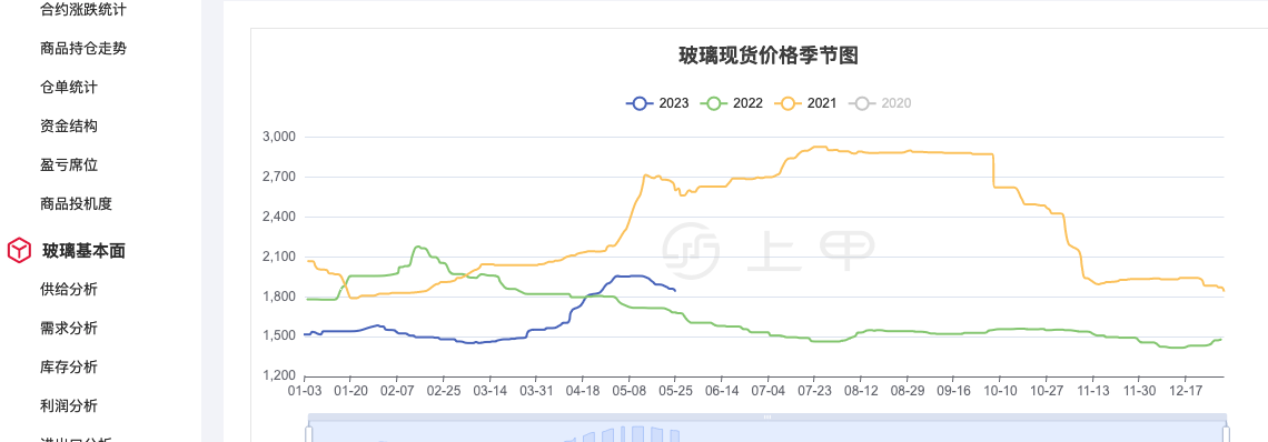 2024年6月8日最新食用葡萄糖价格行情走势查询