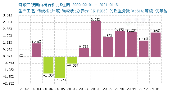 2024年6月9日磷酸价格行情今日报价查询