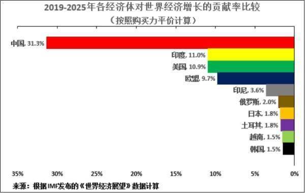 IMF预计德国经济2025年起实现更高增长