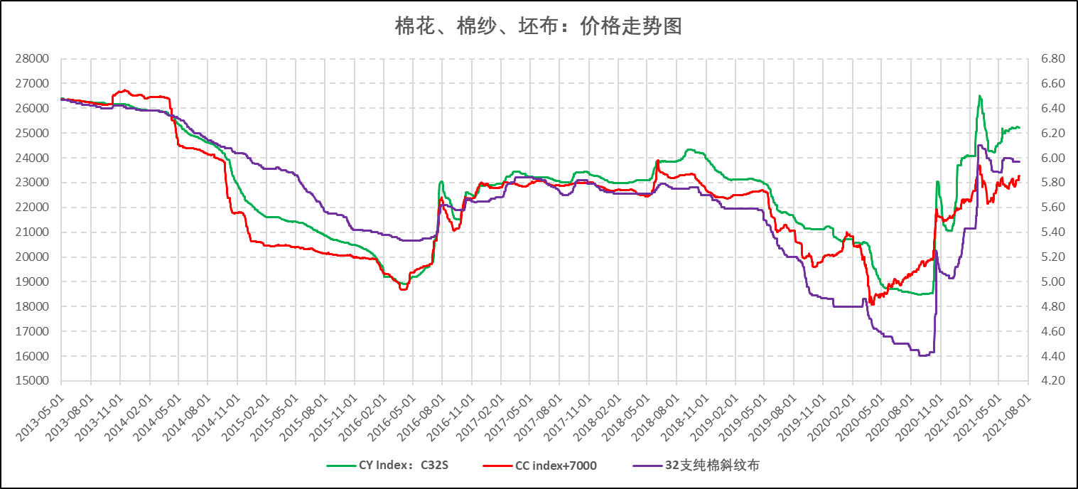 2024年6月11日最新棉纱价格行情走势查询