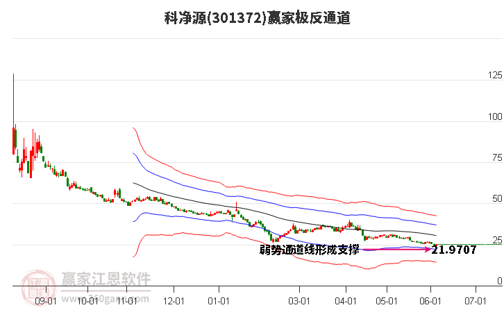 6月12日收盘粳米期货资金流入44.68万元