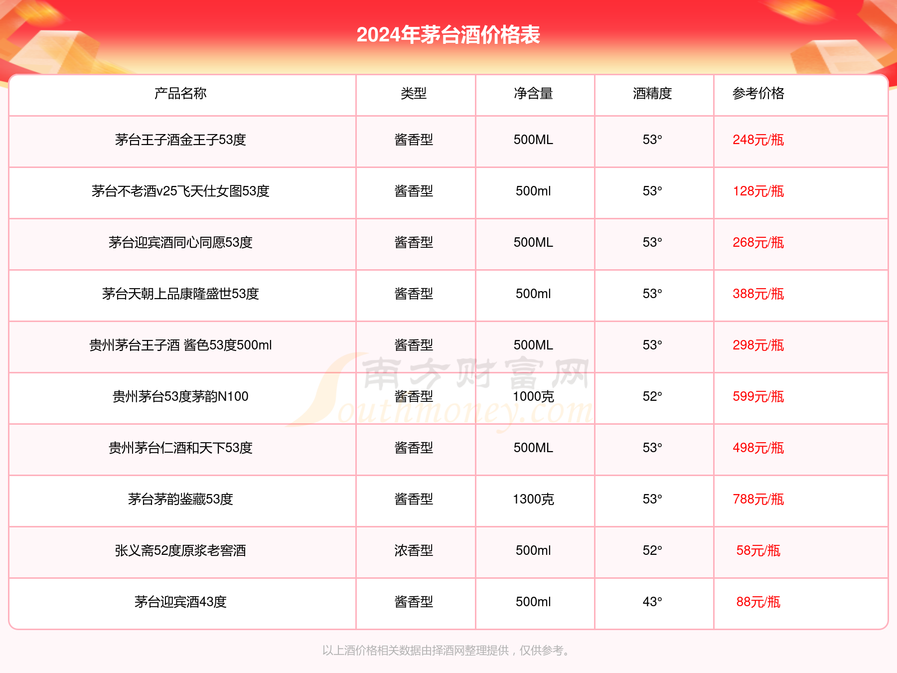 2024年6月12日玉米淀粉价格行情最新价格查询