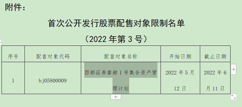 中证协修改券商债券业务执业质量评价办法