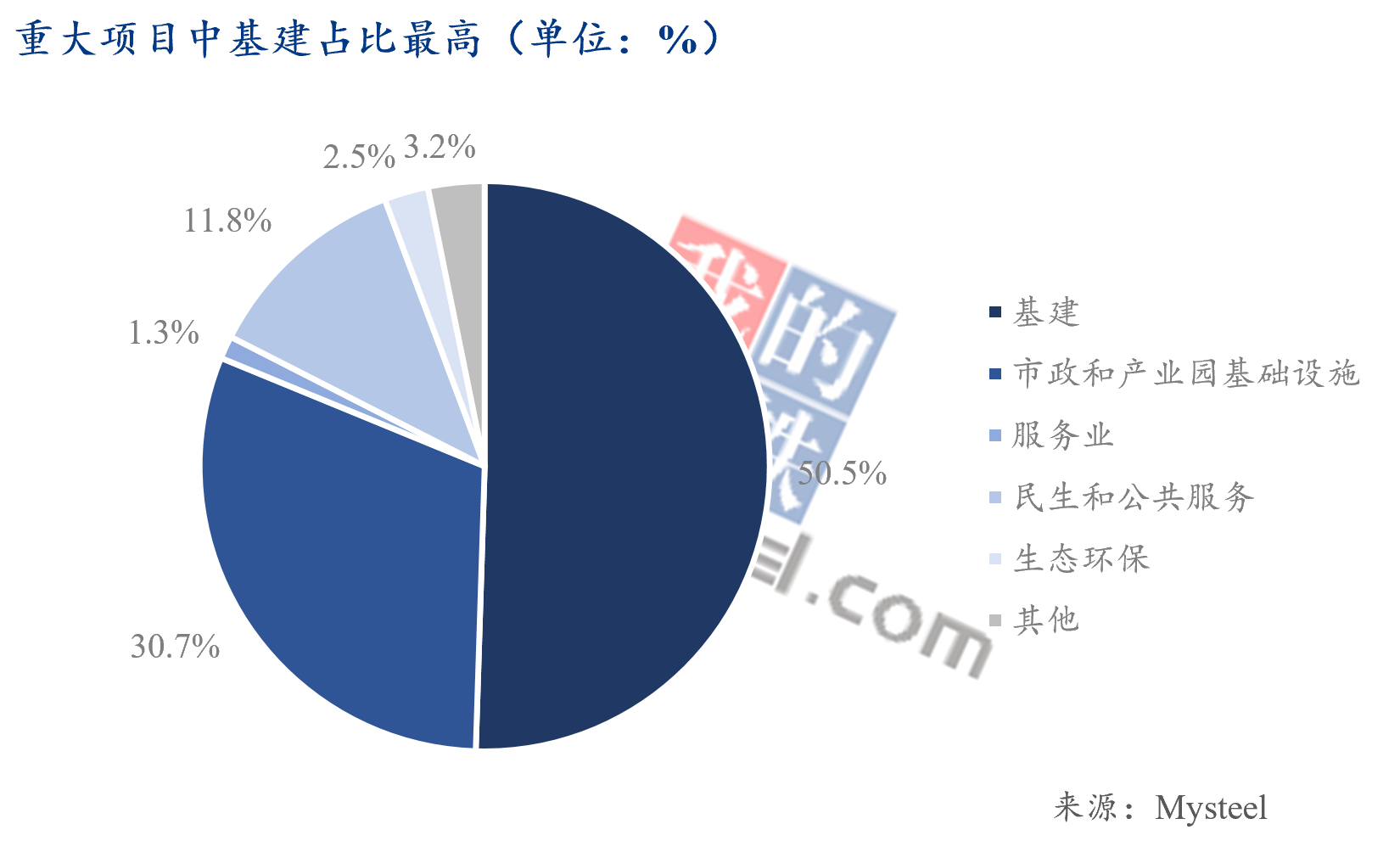 年内新增专项债发行规模占全年限额逾三成 基建领域仍是主要发力点