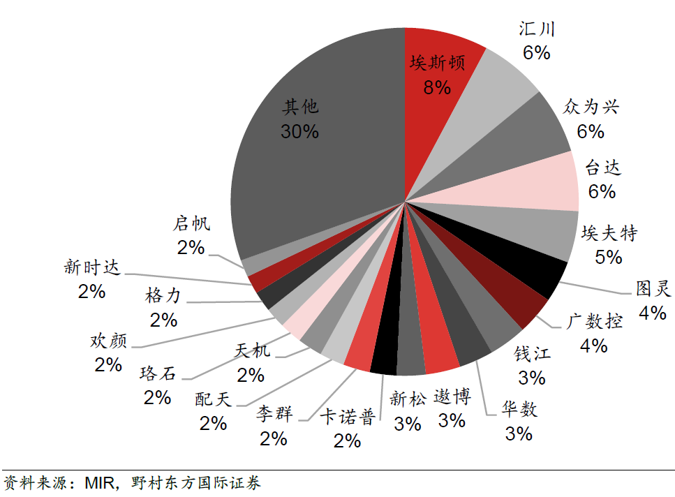 工业机器人产业集聚蓬勃发展——来自安徽省芜湖市的调查