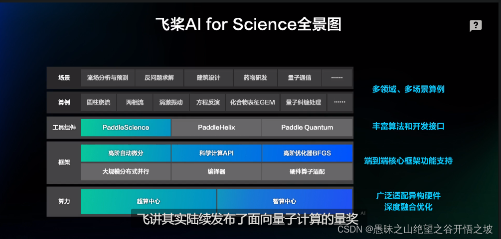 WAVE SUMMIT 深度学习开发者大会2024将于6月28日在京举行