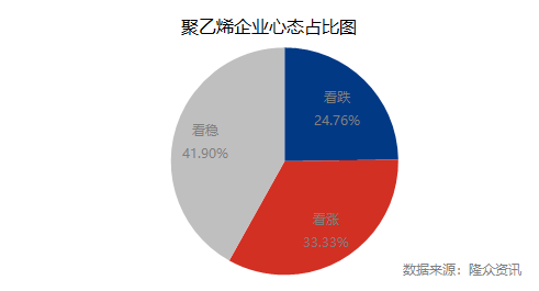 市场聚焦新作种植情况 花生整体依然以震荡为主