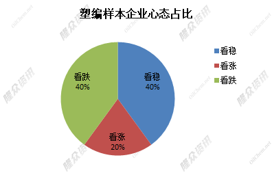 市场聚焦新作种植情况 花生整体依然以震荡为主